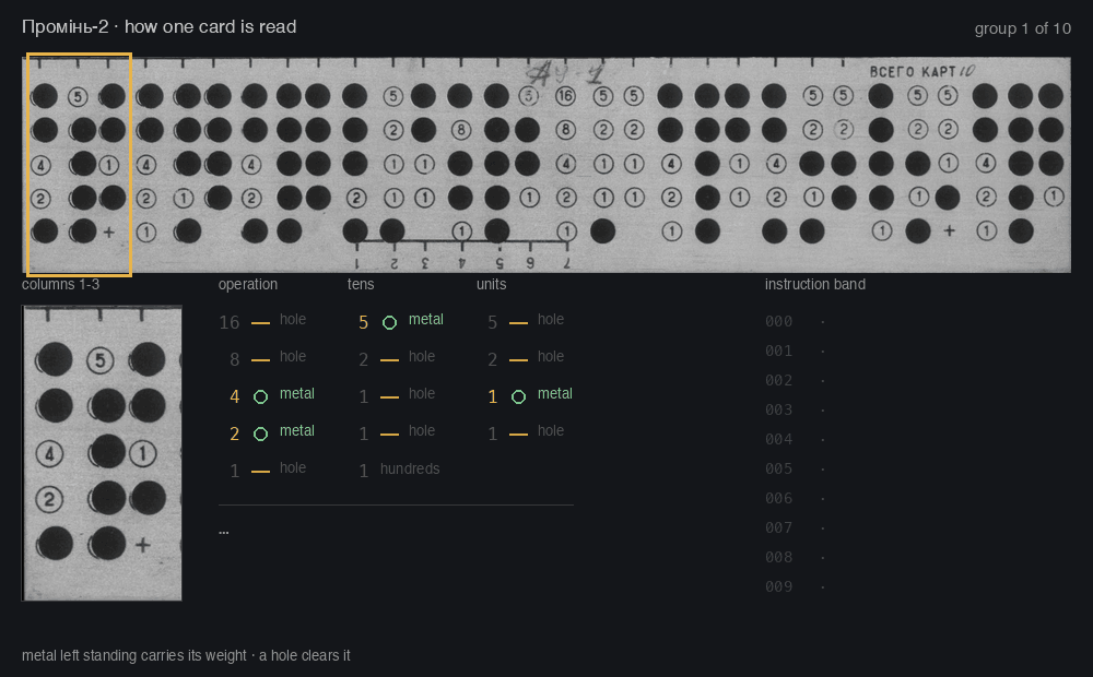 Animation from the repository: card 1 of the АУ deck read group by group, the weights left as metal added up into instructions