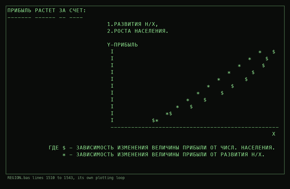 An ASCII plot with a vertical axis of I characters and two curves made of dollar signs and asterisks rising to the right.